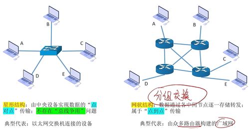 認識計算機網絡——王道考研筆記自用